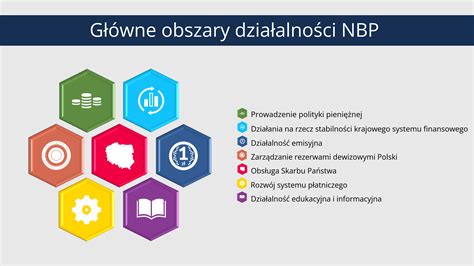 Grafika przedstawiająca schemat działań windykacyjnych banku