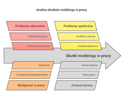 Infografika przedstawiająca skutki nadmiernego zadłużenia