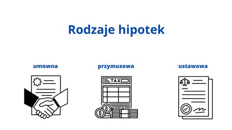 Schemat powstania hipoteki umownej