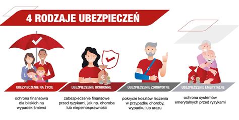 Infografika przedstawiająca rodzaje zabezpieczeń wierzytelności