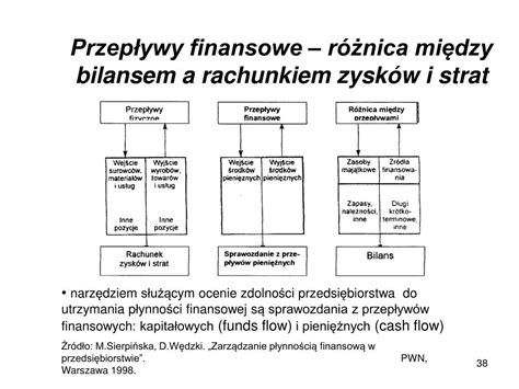 Grafika przedstawiająca przepływy finansowe