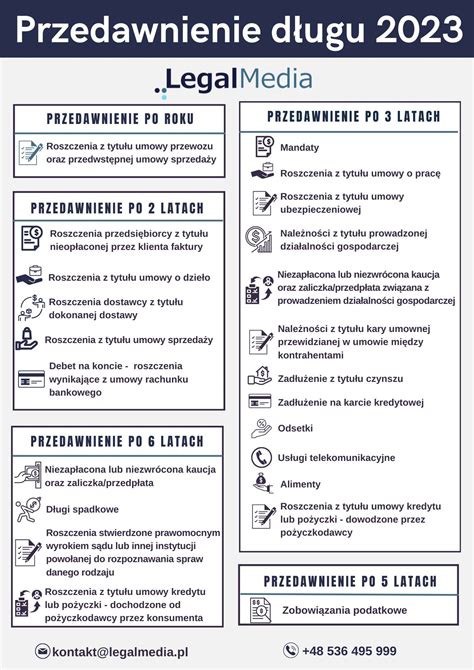 Symboliczne przedstawienie przedawnienia długu