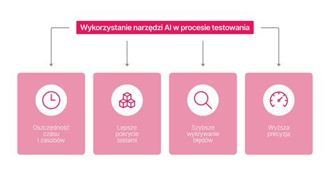 Infografika przedstawiająca korzyści z ugody sądowej: oszczędność czasu, kosztów i stresu.