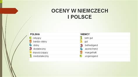 Schemat oceny zdolności kredytowej w Niemczech