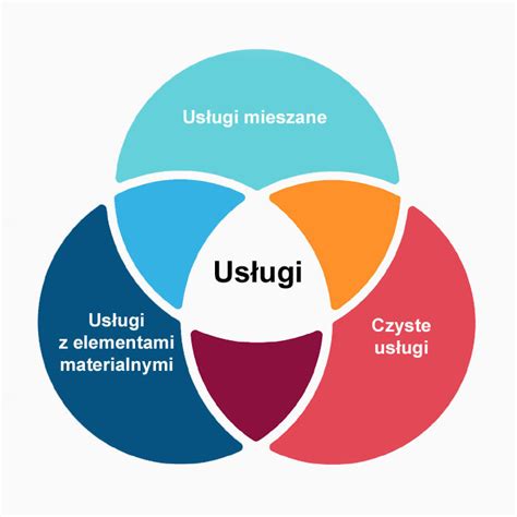 Ikony symbolizujące różne usługi ochrony