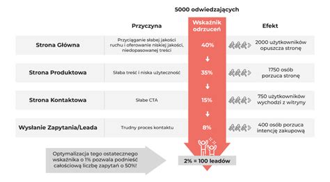 Infografika przedstawiająca przyczyny powstania nadpłaty podatku