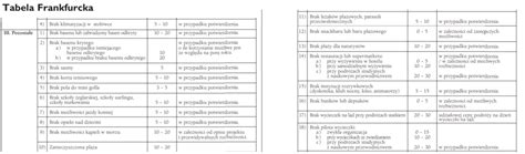 Tabela porównująca sytuacje, w których można żądać zwrotu świadczenia nienależnego, a w których nie można