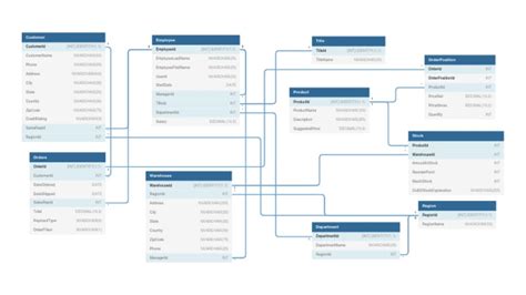 Schemat danych identyfikacyjnych dłużnika