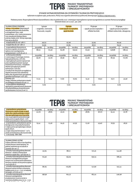 Tabela stawek opłat egzekucyjnych