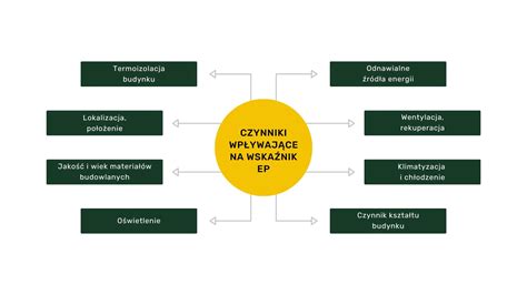 Infografika: Czynniki wpływające na wysokość alimentów