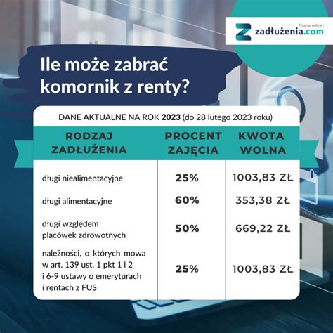 Tabela porównująca sytuacje, w których komornik może, a kiedy nie może ściągnąć długu