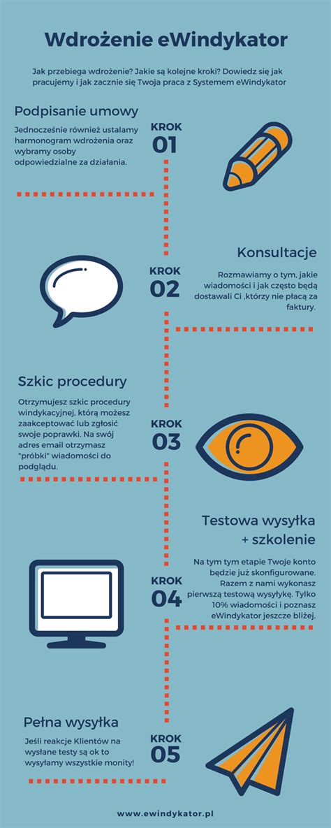 Infografika przedstawiająca kroki windykacji
