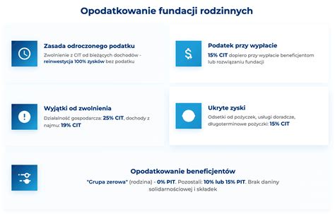 Infografika: Ochrona majątku w fundacji rodzinnej - schemat struktur i przepływów