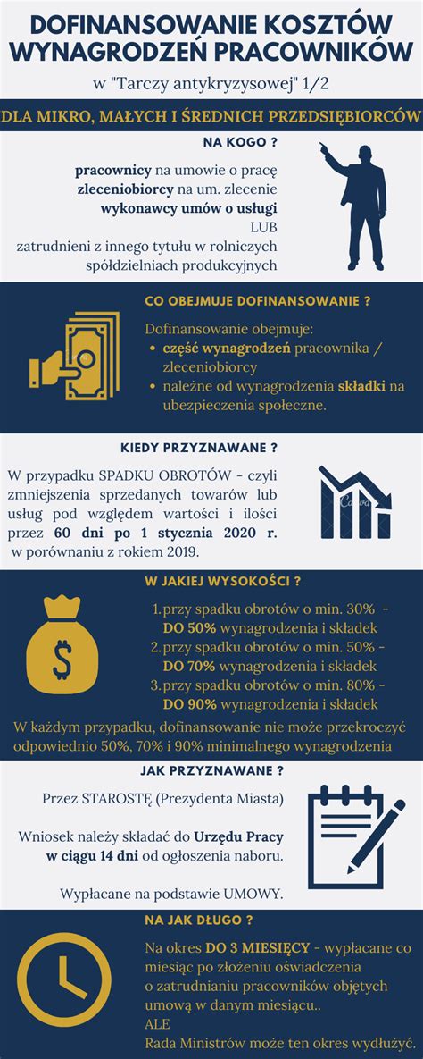 Grafika porównująca umowę o pracę i umowę cywilnoprawną pod kątem klauzul konkurencyjnych.