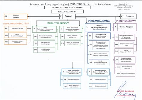 Schemat organizacyjny wydziału egzekucyjnego w sądzie rejonowym