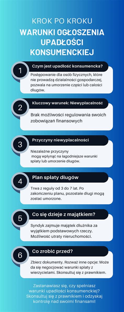 Porównanie upadłości konsumenckiej i gospodarczej