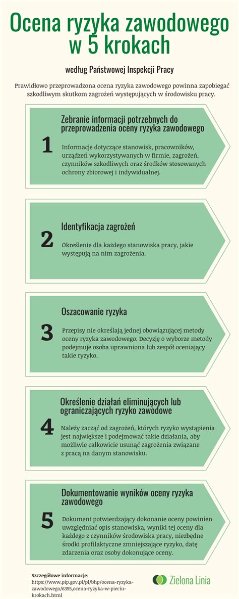Infografika: Ryzyko związane z wekslem in blanco