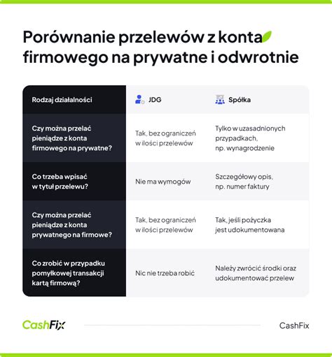 Schemat blokady konta firmowego