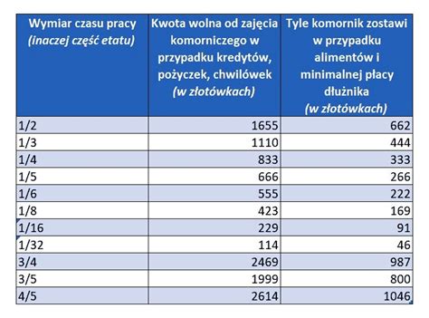 Schemat godzin pracy komornika