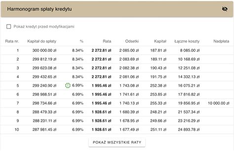 Tabela rat spłaty wierzytelności głównej