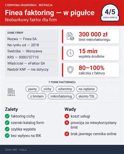 Infografika: windykacja vs. faktoring
