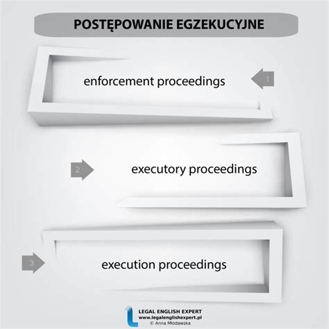 Infografika: działania egzekucyjne a postępowanie sanacyjne