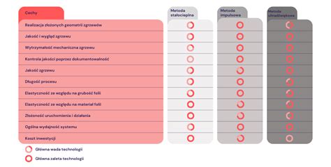 Porównanie metod wpłacania zaliczek podatkowych