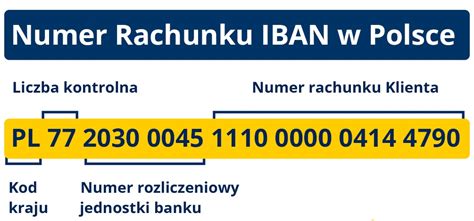 numer konta bankowego z symbolem PL