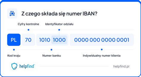 struktura numeru IBAN