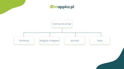 Wykres organizacyjny Partners Group - struktura zarządzania