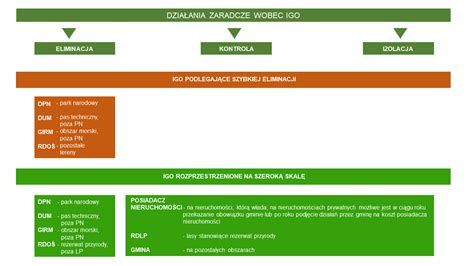 Infografika: Zależności między EBV, EOV a polityką ochrony środowiska