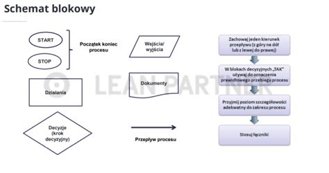 Schemat blokowy przedstawiający obowiązki pracodawcy po otrzymaniu pisma od komornika