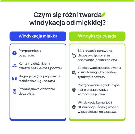 Porównanie windykacji miękkiej i twardej