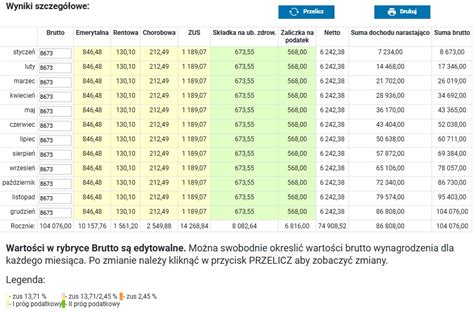 wynagrodzenie netto a brutto