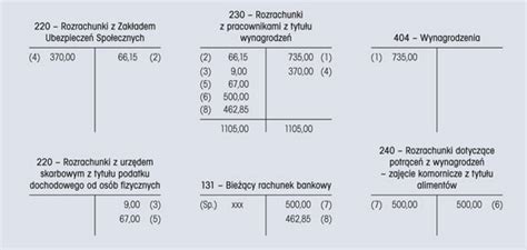 zajęcie wynagrodzenia przez komornika