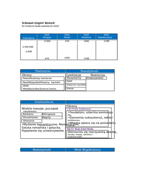 Schemat etapów windykacji należności