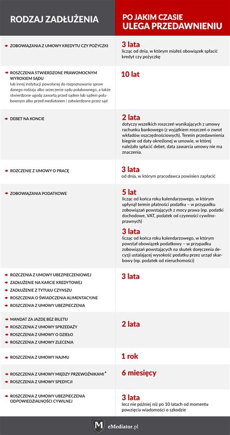 Infografika: Główne prawa dłużnika i zasady bezpiecznej windykacji