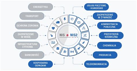 Infografika przedstawiająca zakres usług Eurofinance