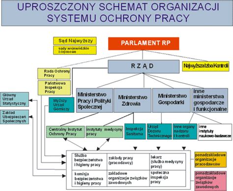 Schemat działania ochrony prawnej