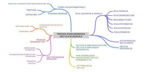 Schemat blokowy przedstawiający proces podejmowania decyzji o celowości wszczęcia egzekucji.