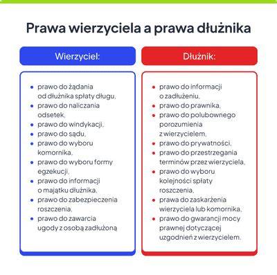Infografika: Schemat instytucji skargi pauliańskiej (wierzyciel, dłużnik, osoba trzecia, przedmiot egzekucji)