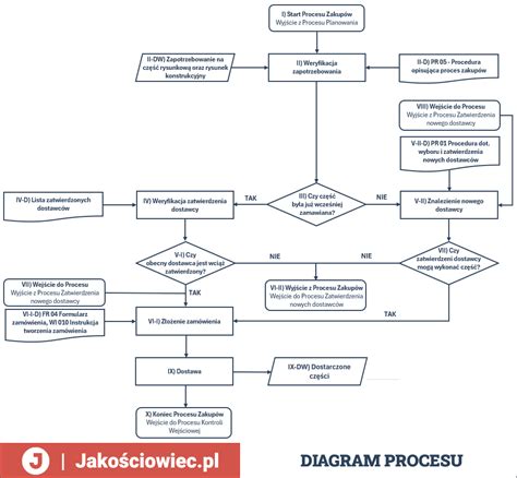 schemat procesu windykacji - kroki i wybory powoda