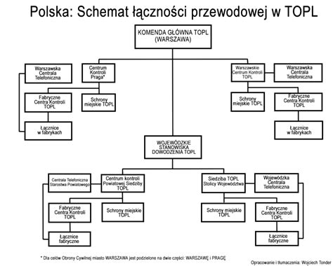 Schemat dematerializacji akcji w Polsce