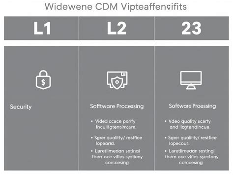 porównanie rodzajów zabezpieczeń