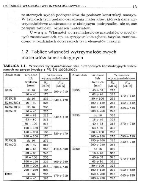 Tabela z rodzajami wierzytelności