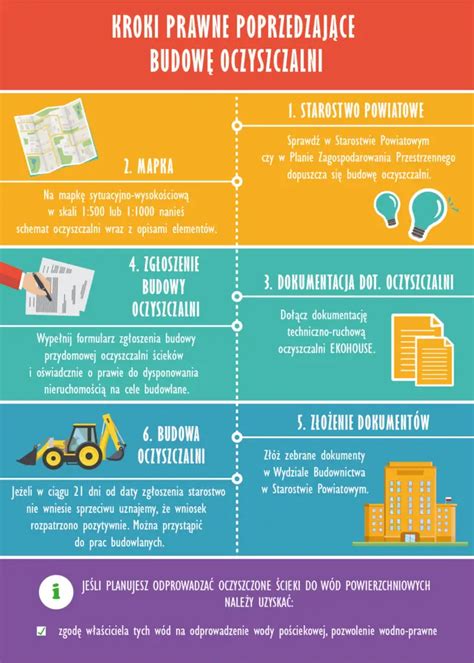 Infografika przedstawiająca kroki ustanowienia hipoteki przymusowej