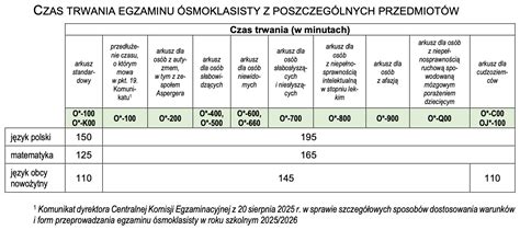 Tabela porównująca koszty i czas trwania procedur związanych z hipoteką