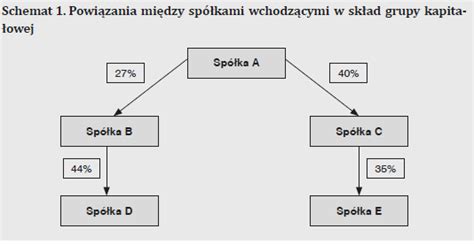 Schemat powiązań w aferze tarnowskiej