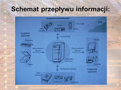 Schemat przepływu informacji w kancelarii komorniczej