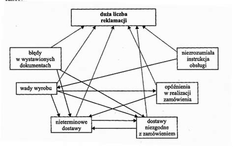Schemat relacji między wierzycielem a dłużnikiem